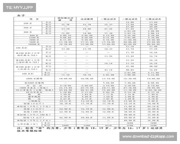 国家体育总局修订运动员技术等级标准 进一步提升竞技水平与人才培养体系 国家体育总局修订运动员技术等级标准 进一步提升竞技水平与人才培养体系